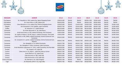 Program de lucru PEPCO din Târnăveni